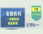 央行降息25个基点