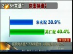 国民党多管齐下政策显效 朱蔡差距小于10%